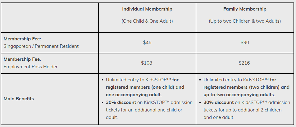 Kidsstop annual pass