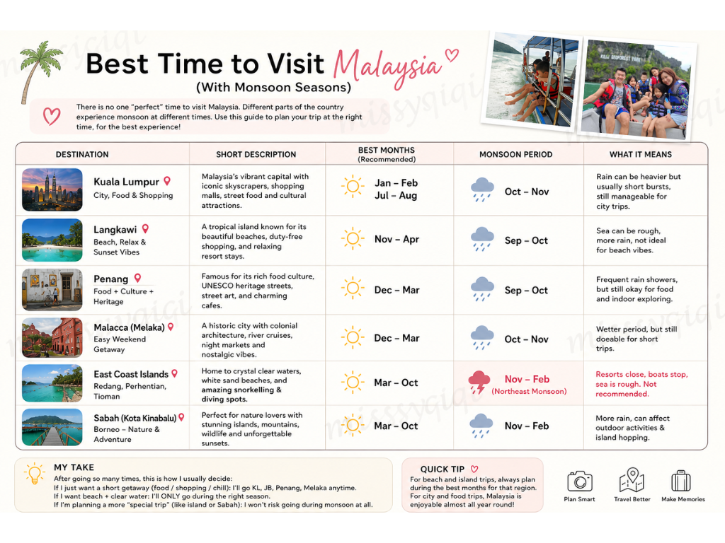Best time to visit malaysia